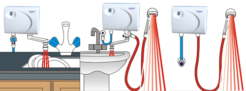 Как выбрать проточный электрический нагреватель воды