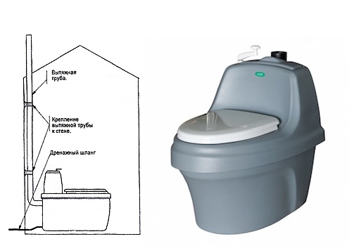 Какой лучше выбрать торфяной туалет для дачи &mdash; модели и отзывы