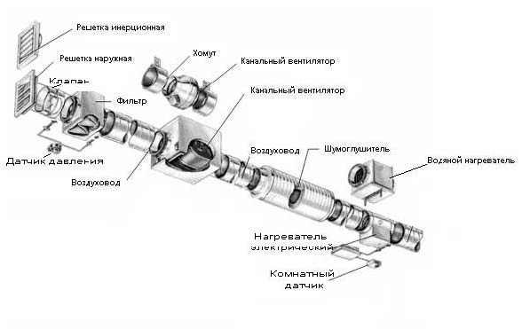 Вентиляция в офисе: выполняемые функции и особенности устройства
