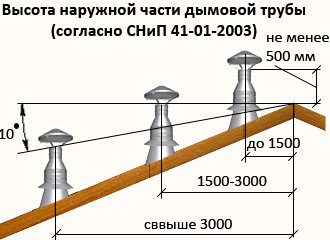 Улучшенная вентиляция в обычной квартире – несколько полезных советов Улучшенная вентиляция в обычной квартире – несколько полезных советов