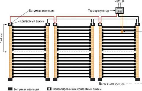 Описание теплого пола Caleo с укладкой под ламинат Описание теплого пола Caleo с укладкой под ламинат
