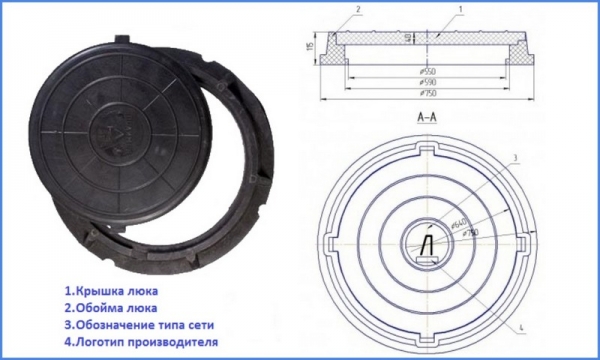 Канализационные пластиковые люки — виды и характеристики
