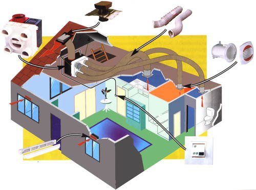 Вентиляция и кондиционирование: как обеспечить свое жилище чистым и прохладным воздухом Вентиляция и кондиционирование: как обеспечить свое жилище чистым и прохладным воздухом