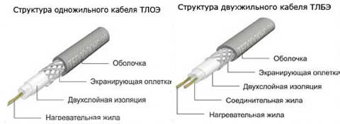 Одножильный или двужильный теплый пол: особенности нагревательного кабеля Одножильный или двужильный теплый пол: особенности нагревательного кабеля