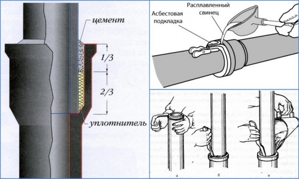 Как производится замена канализационного стояка в квартире