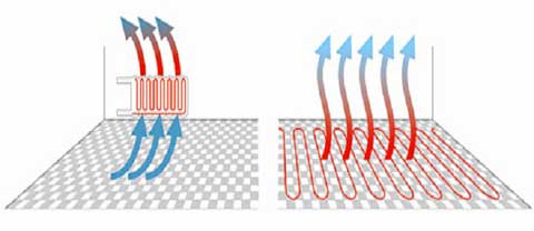 Какой теплый пол лучше выбрать &ndash; водяной или электрический
