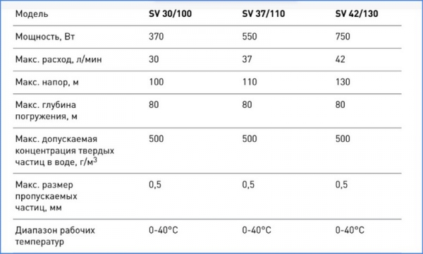 Винтовой (шнековый) насос для скважины и его применение Винтовой (шнековый) насос для скважины и его применение