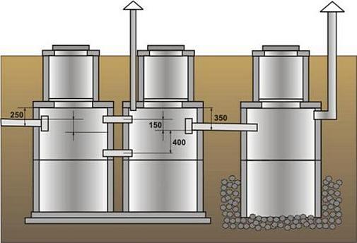 Что такое септик для канализации