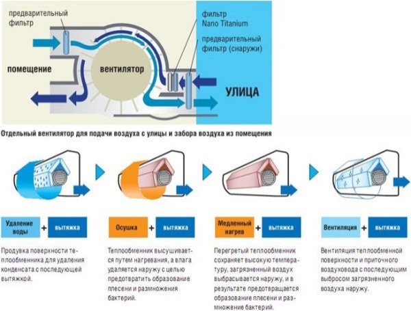 Приточная вентиляция в квартире – свежесть и комфорт в любую погоду