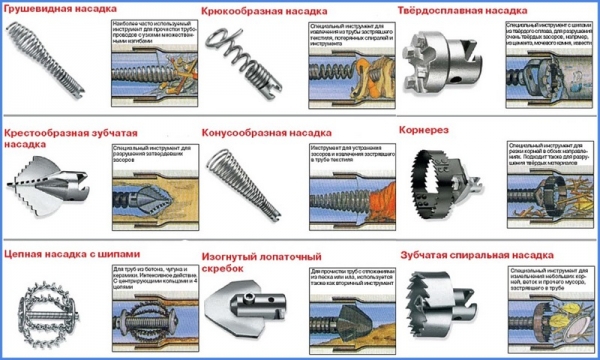 Сантехнический трос для прочистки канализации: как выбрать и пользоваться