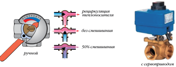 Что такое теплообменники для вентиляции: отличия и особенности