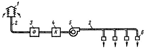 Профилактическое обслуживание вентиляционных установок Профилактическое обслуживание вентиляционных установок