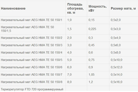 Электрический теплый пол AEG: особенности конструкции