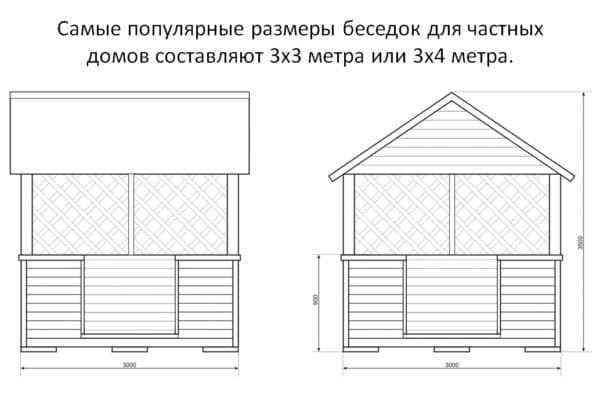 Особенности проектирования беседки: составление чертежа с размерами