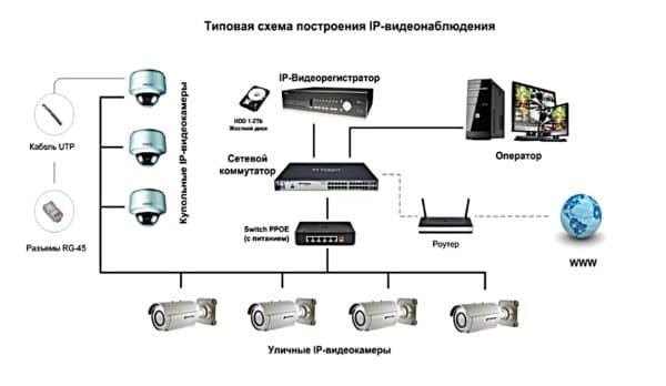 Как самостоятельно подключить камеру наружного наблюдения к компьютеру? Как самостоятельно подключить камеру наружного наблюдения к компьютеру?