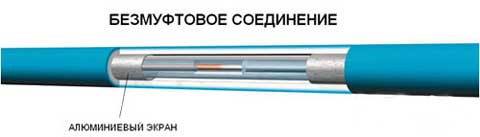 Высокое качество и надежность в теплых полах Nexans Высокое качество и надежность в теплых полах Nexans