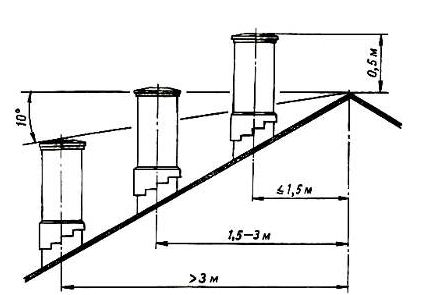 Естественная вентиляция коттеджа: базовая информация по теме Естественная вентиляция коттеджа: базовая информация по теме