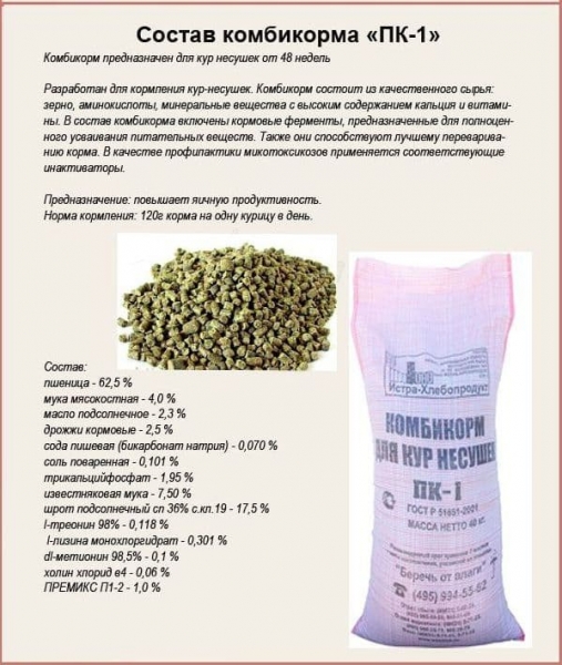 Составы комбикормов для бройлеров Составы комбикормов для бройлеров