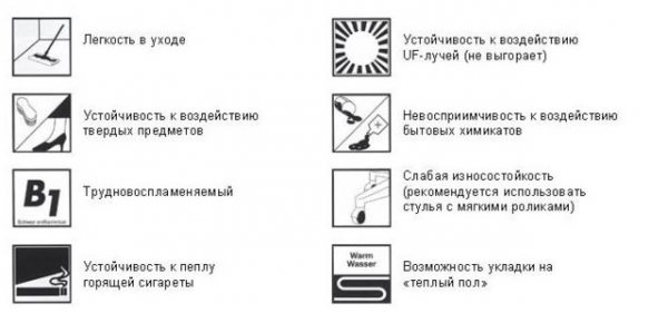 Тёплый пол под линолеум: установка и схема подключения Тёплый пол под линолеум: установка и схема подключения