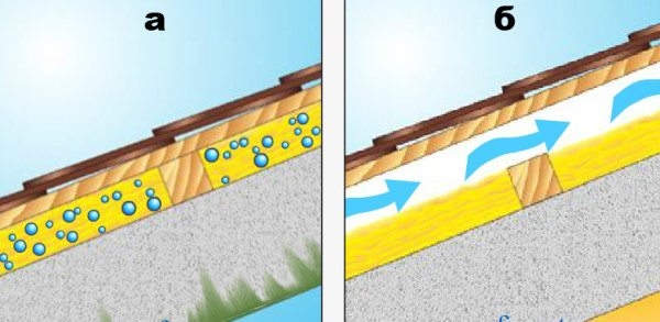 Что такое кровельная вентиляция, нужна ли она?