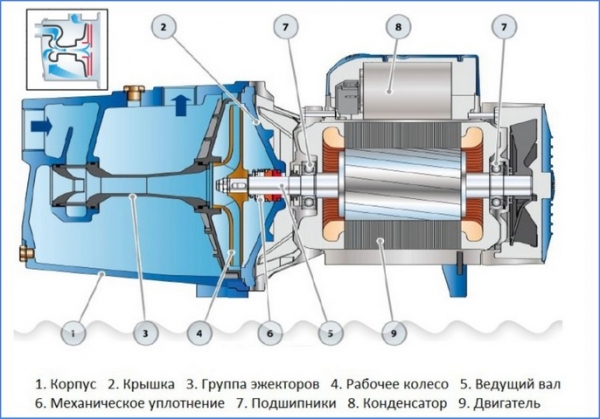 Выбираем и устанавливаем насосную станцию для колодца