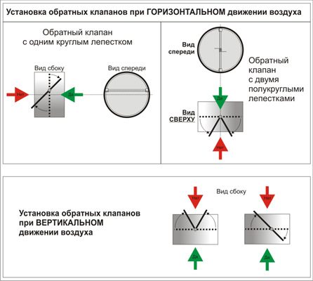 Пластиковые решетки для вентиляции – их не может не быть
