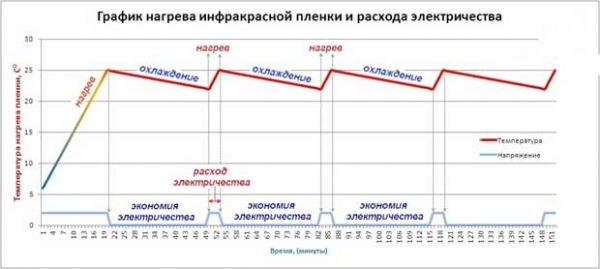 Как рассчитать мощность теплого пола на квадратный метр Как рассчитать мощность теплого пола на квадратный метр