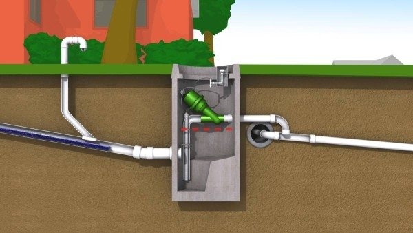 Виды канализации и эксплуатационные характеристики систем сбора и очистки грязной воды