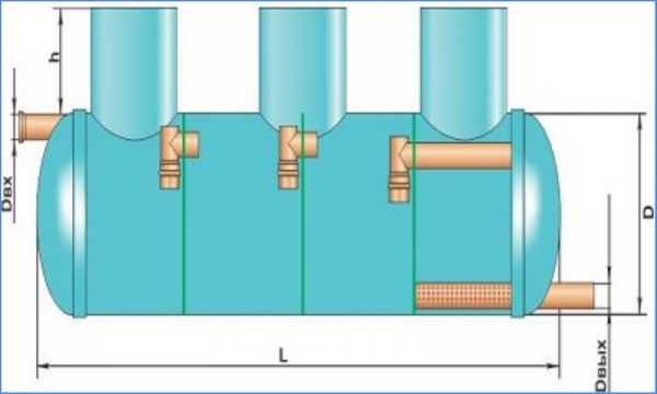 Локальные очистные сооружения канализации и ливневых стоков Локальные очистные сооружения канализации и ливневых стоков