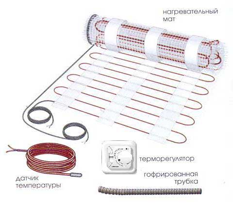 Надежный теплый пол Национальный Комфорт: отличительные особенности Надежный теплый пол Национальный Комфорт: отличительные особенности