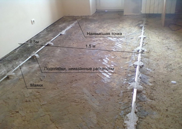 Ровнители для полов: виды и особенности технологии работы с ними