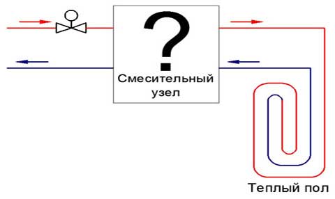 Как сделать своими руками тёплый пол от отопления