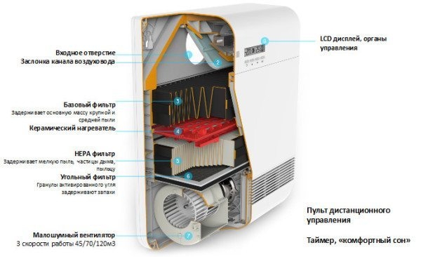 Приточная вентиляция своими руками: особенности устройства и тонкости монтажа