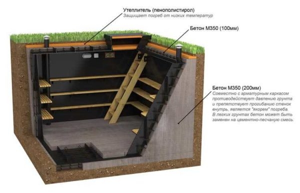 Погреб из пластика &mdash; надежность и долговечность