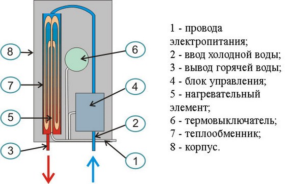Схема подключения водонагревателя к водопроводу
