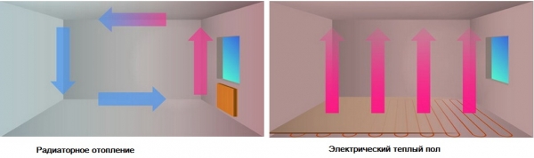 Ceilhit – теплый пол из Испании Ceilhit – теплый пол из Испании