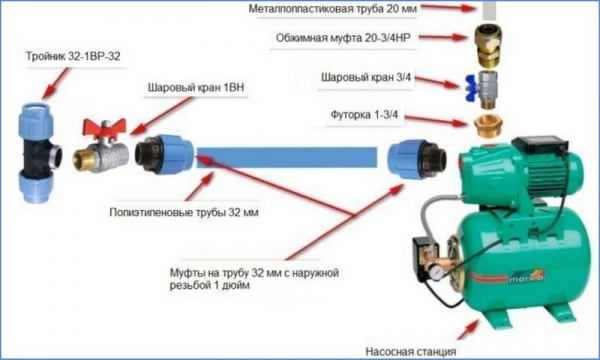 Как обустроить скважину на воду после бурения Как обустроить скважину на воду после бурения