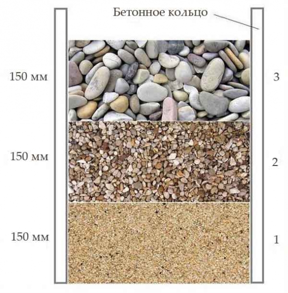 Донный фильтр для колодца — все нюансы устройства