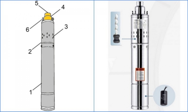 Винтовой (шнековый) насос для скважины и его применение Винтовой (шнековый) насос для скважины и его применение