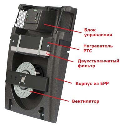 Приточная вентиляция: варианты исполнения