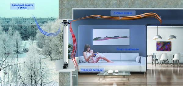 Вентиляция здания: как обеспечить оптимальный воздухообмен Вентиляция здания: как обеспечить оптимальный воздухообмен