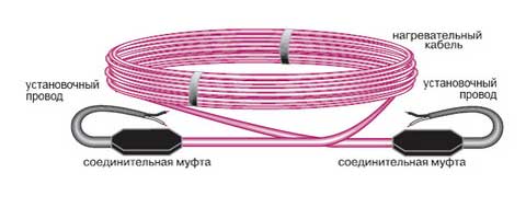 Надежный теплый пол Национальный Комфорт: отличительные особенности Надежный теплый пол Национальный Комфорт: отличительные особенности