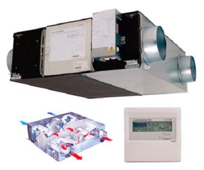 Вентиляция воздуха: все, что необходимо знать