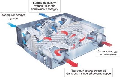 Вентиляция бассейна: особенности, требования, проектирование