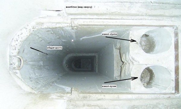 Системы вентиляции как основа комфортного существования Системы вентиляции как основа комфортного существования