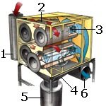 Фильтровентиляционная система: цели применения, устройство, исследование образцов