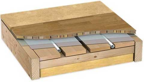 Теплые водяные полы без стяжки: преимущества и рекомендации по монтажу