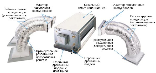 Системы вентиляции воздуха – секьюрити нашего дома