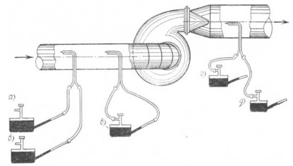Зачем нужны и как выполняются пусконаладочные работы систем вентиляции Зачем нужны и как выполняются пусконаладочные работы систем вентиляции