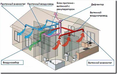 Проектирование вентиляции: как выбрать оборудование и рассчитать необходимые параметры Проектирование вентиляции: как выбрать оборудование и рассчитать необходимые параметры